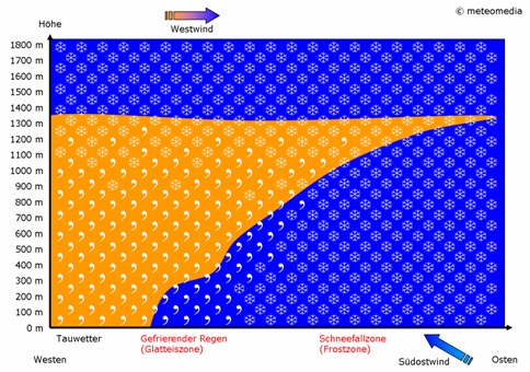 Temperaturverteilung bei einer Glatteislage