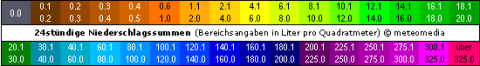 Skala für die Niederschlagssummen