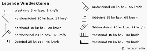 Legende: Windpfeile nach WMO-Richtlinie