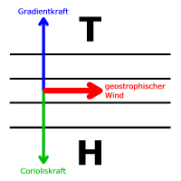 geostrophischer Wind