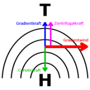 Gradientwind beim Hoch